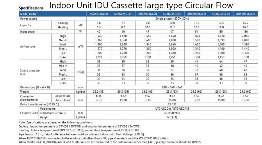 O General VRF Indoor Unit IDU Cassette large type Circular Flow Specifications